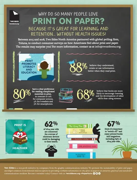 Why Do So Many People Love Print On Paper, Canon two sides, Resource Data Systems