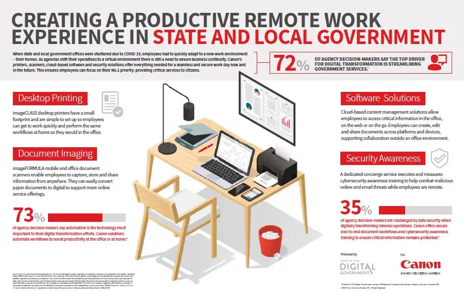 Canon, Creating A Productive Remote Work Experience, Resource Data Systems
