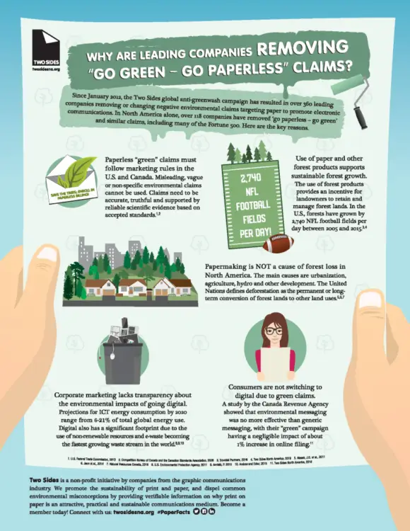 Infographic, Go Green, Go Paperless, Canon, two sides, Resource Data Systems