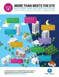 Intelligent Video Security Solutions, Konica Minolta, Resource Data Systems