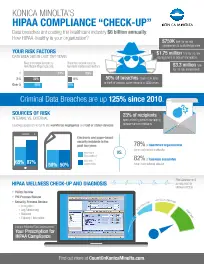 KM, HIPPAA, Risk Assessment, Konica-Minolta, Resource Data Systems