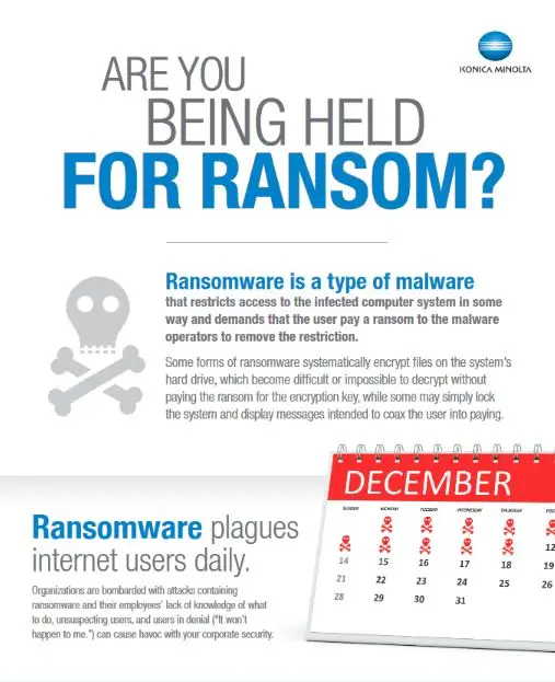 Ransomware, Infographic, Konica-Minolta, Resource Data Systems