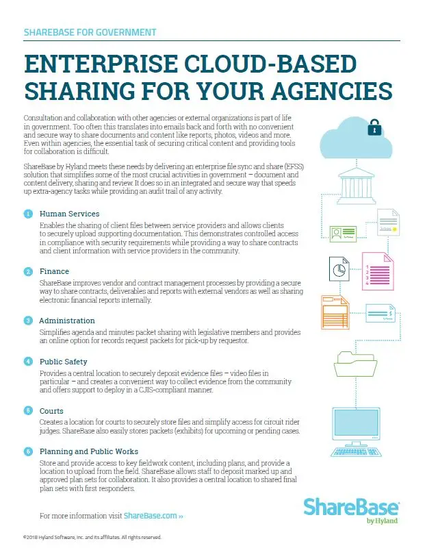 ShareBase, Government, Kyocera, Software, Document Management, Resource Data Systems