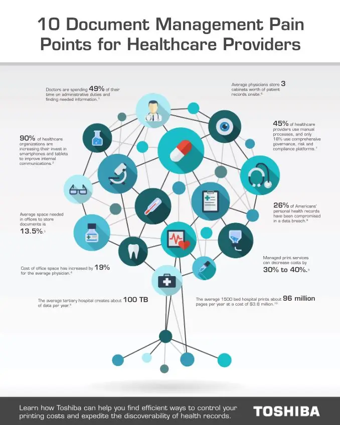 10 Document Pain Points For Healthcare Cover, Industry Solutions, Vertical Markets, Toshiba, Resource Data Systems
