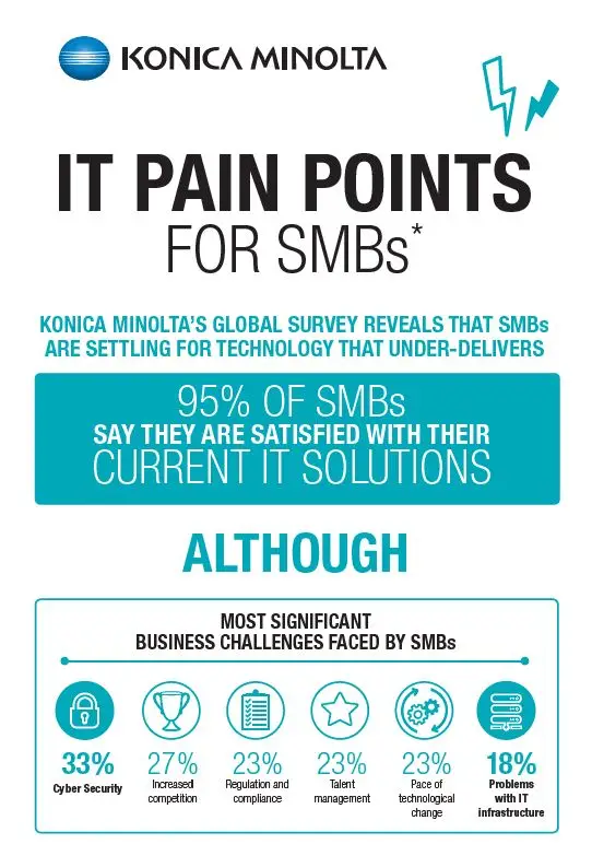 All Covered, IT Pain Points, Infographic, Konica-Minolta, Resource Data Systems