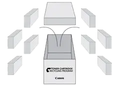 canon, recycle toner, cartridge, Resource Data Systems