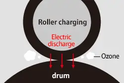 Ecosys Printers, Mfps, Roller Charging, Kyocera, Environment, Resource Data Systems