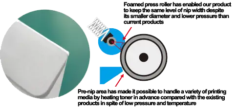 Fixing Unit, Kyocera, Environment, Resource Data Systems