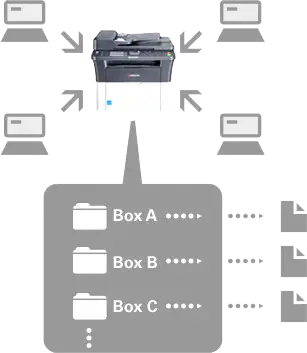 Print Box Function, Kyocera, Environment, Resource Data Systems