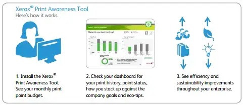 Print awareness tool, MPS, Managed Print Services, Xerox, Resource Data Systems