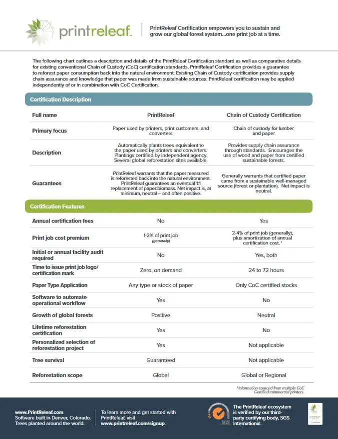Printrelaf Vs Chain Of Custody Standards Cover, PrintReleaf, Resource Data Systems