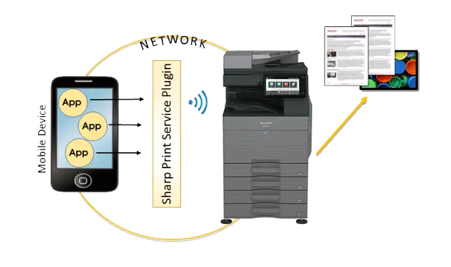 Sharp, SPSP System Overview, Resource Data Systems