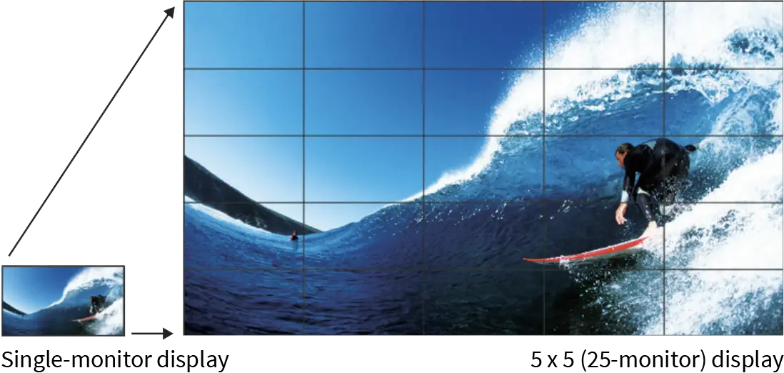 Sharp Displays, Enlarge Display Mode, Resource Data Systems