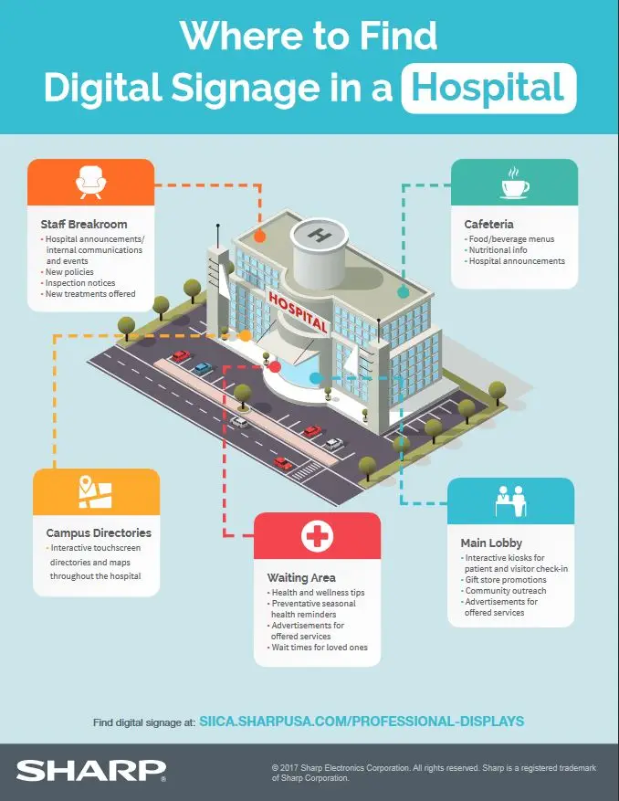 Sharp, digital signage, hospital, healthcare, Resource Data Systems