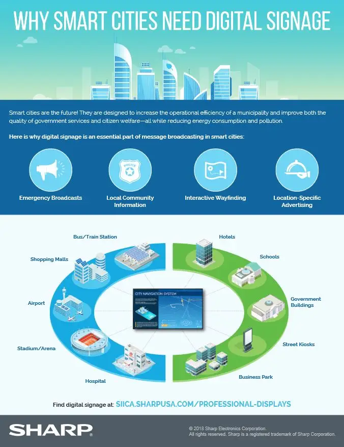 Sharp, Why Smart Cities Need Digital Signage, Resource Data Systems